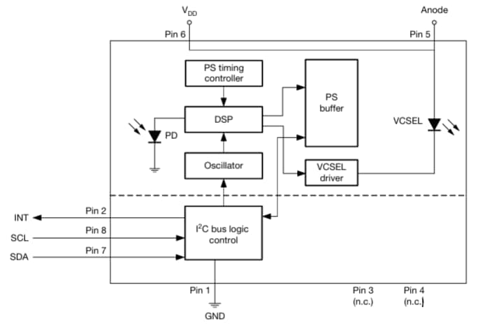 Block Diagram - Vishay Semiconductors VCNL36826M Proximity Sensor